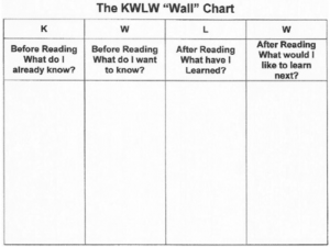 KWLW Chart